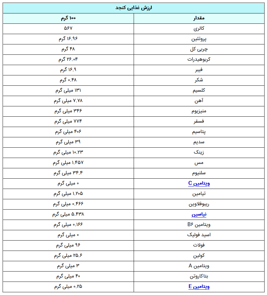 همه چیز درباره کنجد